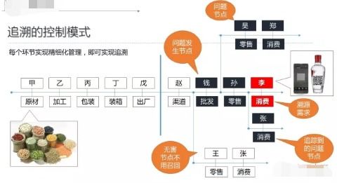 商品追蹤系統與人工智能公共服務平臺的技術融合 設計與咨詢服務