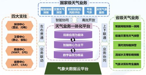 人工智能賦能氣象智聯未來 公共服務平臺技術咨詢服務探析