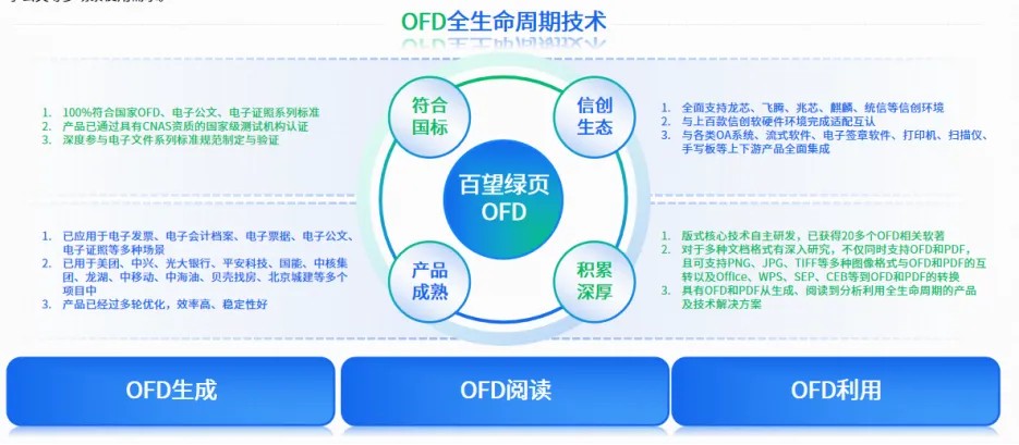 百望綠頁 賦能公共數據資源登記確認單全流程應用的人工智能公共服務平臺技術咨詢服務