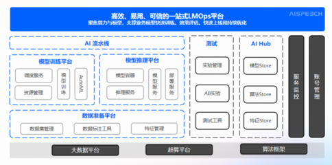 思必馳DFM-2大模型，為政企智能化發(fā)展按下“加速鍵”——人工智能公共服務(wù)平臺(tái)技術(shù)咨詢服務(wù)新篇章