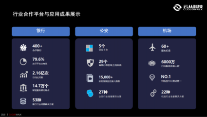 云從科技以人工智能公共服務(wù)平臺(tái)筑起國家生態(tài)安全技術(shù)屏障