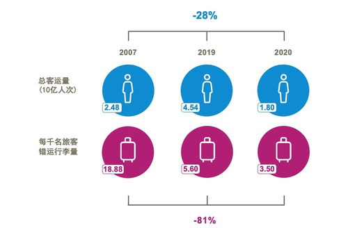 SITA 2021行李I(lǐng)T洞察 人工智能技術(shù)勾勒行李追蹤無標(biāo)簽的未來圖景與公共服務(wù)平臺(tái)咨詢