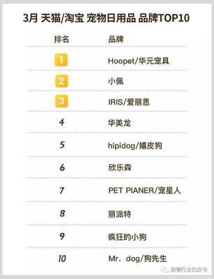 2018年3月天貓淘寶寵物食品用品銷售TOP榜 寵物用品消費趨勢深度解析